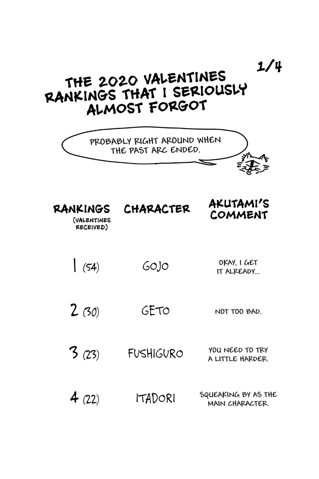 Jujutsu Kaisen Manga Chapter 116 page 23 - The Shibuya Incident, Part 34 scene