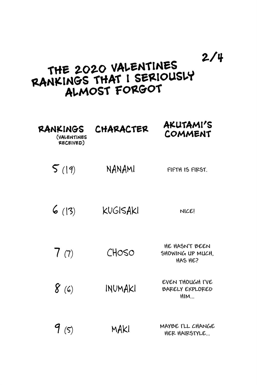 Jujutsu Kaisen Manga Chapter 117 page 20 - The Shibuya Incident, Part 35 scene