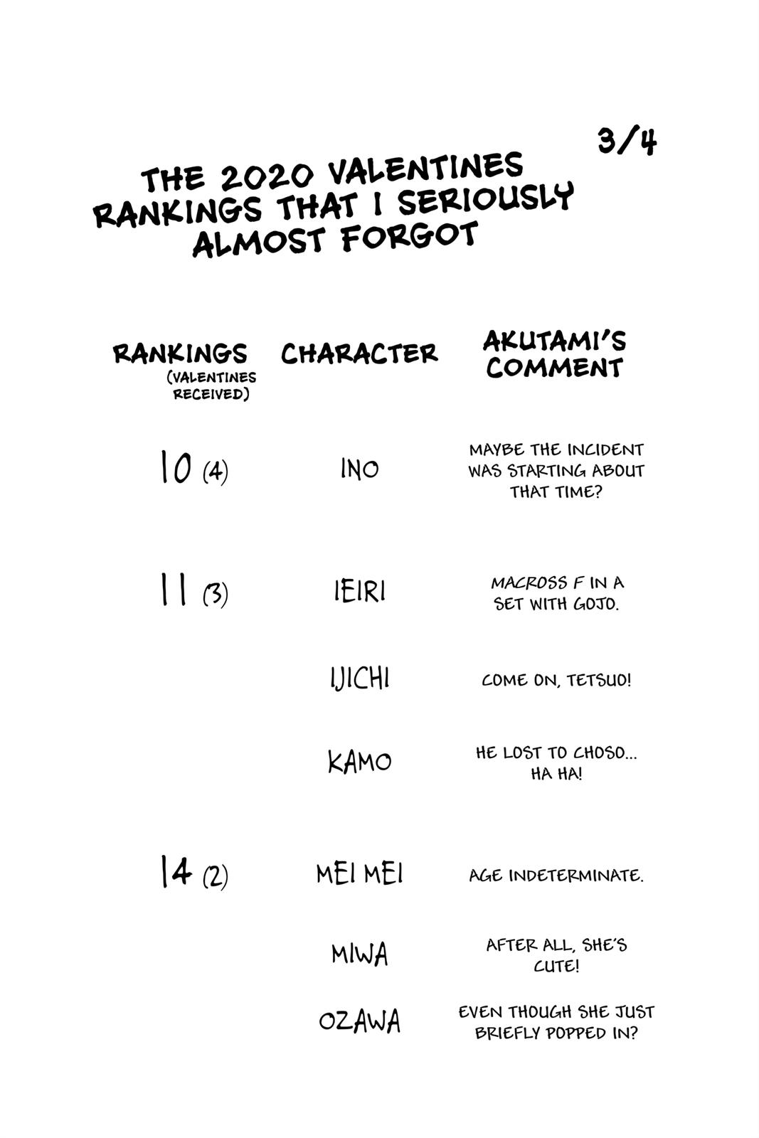 Jujutsu Kaisen Manga Chapter 118 page 18 - The Shibuya Incident, Part 36 scene