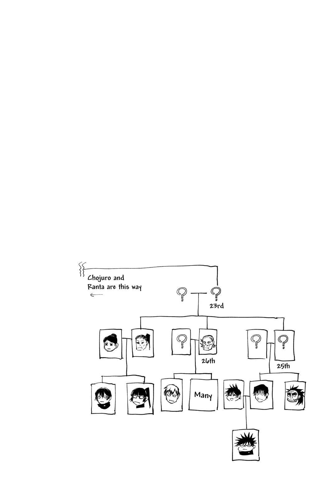 Jujutsu Kaisen Manga Chapter 144 page 20 - That Place scene