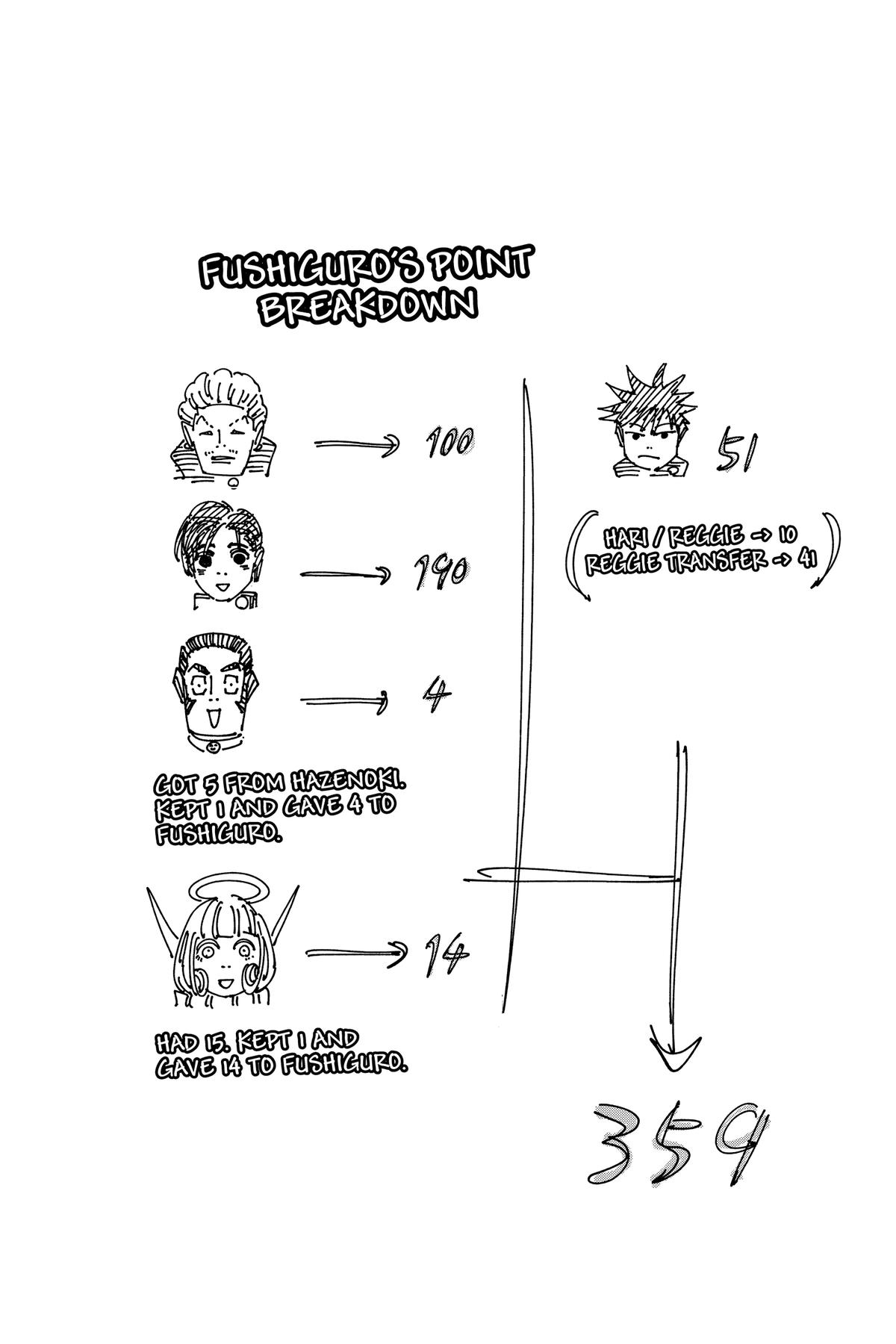 Jujutsu Kaisen Manga Chapter 199 page 20 - Resentful Names scene