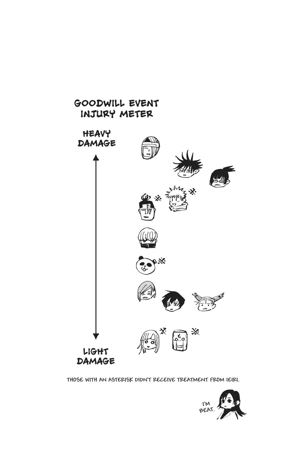 Jujutsu Kaisen Manga Chapter 56 page 22 - The Origin of Obedience, Part 2 scene